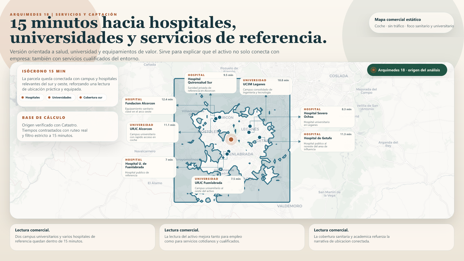 Isócrono 15 min · Servicios y captación · Hospitales, Universidades y Cobertura sur · Calle Arquímedes 18, Leganés